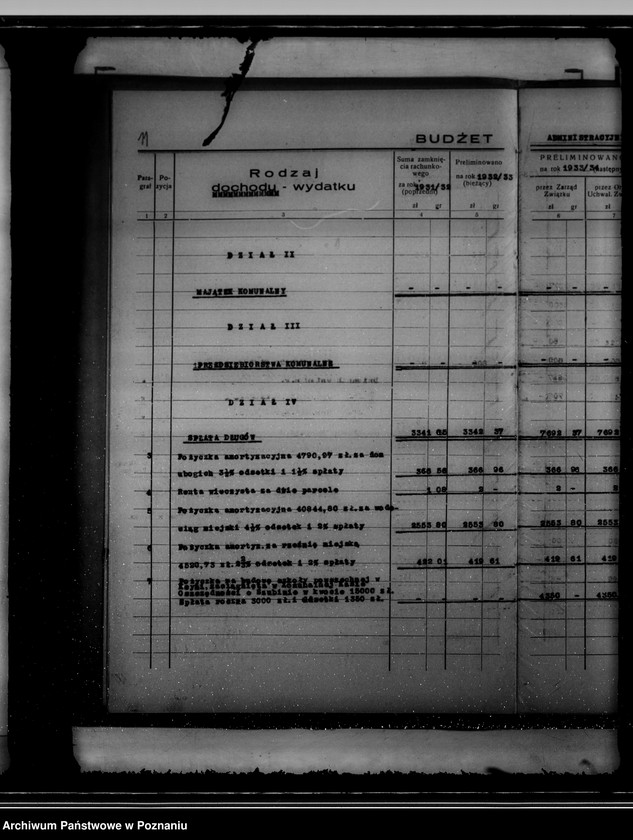 Obraz 15 z jednostki "Budżet na rok 1933/34 miasta Kcyni"