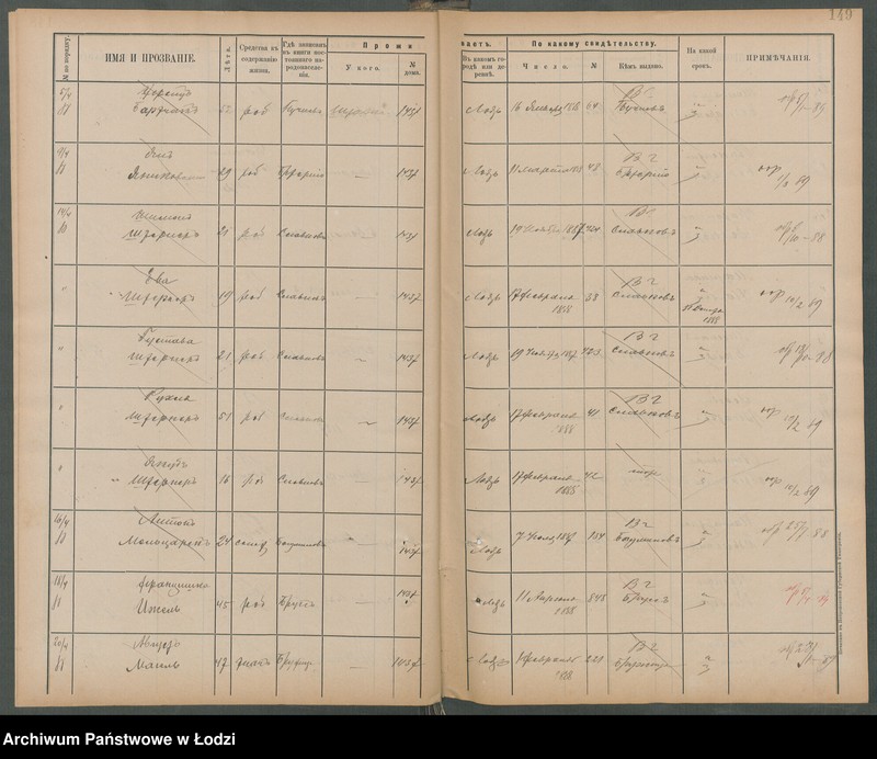 Obraz 17 z jednostki "[Księga ludności niestałej m. Łodzi nr domu 1433-1460]"