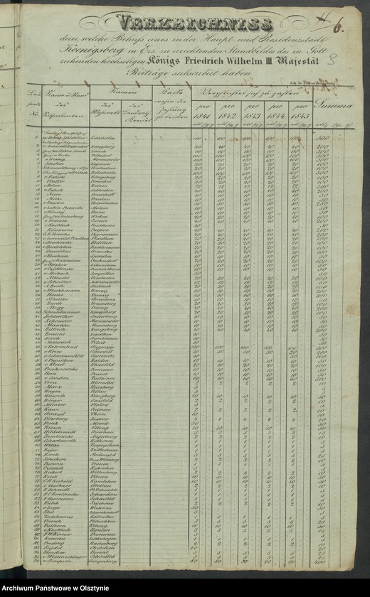 image.from.unit.number "Acta des engern Ausschußes für Errichtung eines Standbildes Sr. [Seiner] Majestät des Königes Friedrich Wilhelm des Dritten. Die Beitrags-Zeichungen in dem landrätlichen Kreise Loebau [Lubawa]"