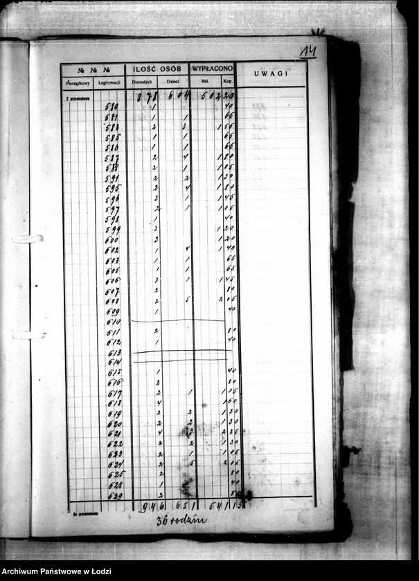 Obraz 17 z jednostki "Dzielnica XVIIb. Wykaz wydanych wsparć biednym za 2 tygodnie 39/40 od 9 do 22 V 1915"