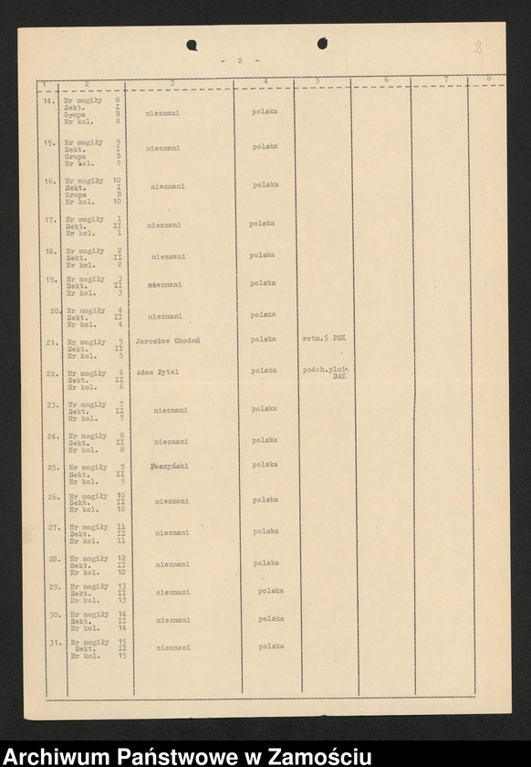 Obraz 3 z kolekcji "Cmentarz wojenny „Rotunda” w Zamościu - wykaz poległych111"