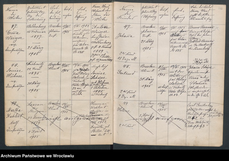 image.from.unit.number "Aufnahmebücher des früh. Kiserl. Kinderheims in Gräbschen"