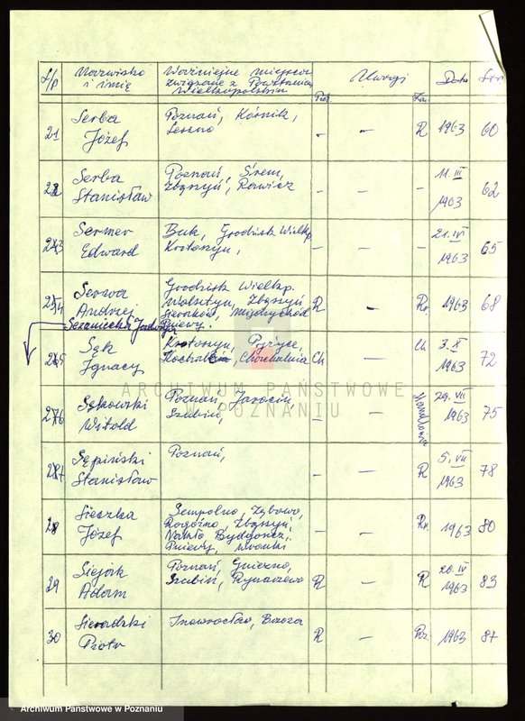 Obraz 10 z jednostki "Życiorysy powstańców wielkopolskich: S - tom l /Saberniak Tomasz - Sieradzki Piotr/."
