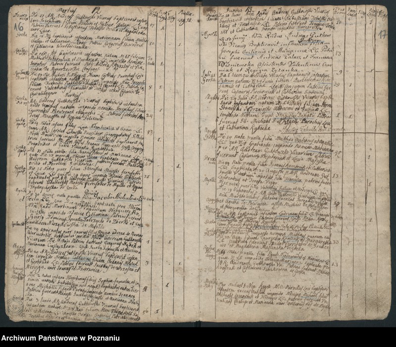 image.from.unit.number "Liber baptisatorum"