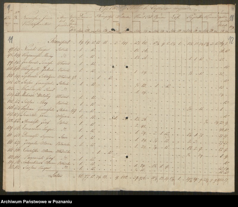 Obraz 8 z jednostki "Dezygnacja czynszów stałych przez mieszkańców chrześcijańskich miasta Jarocina Dominium tejże majętności za rok 1829 płacić się mających"