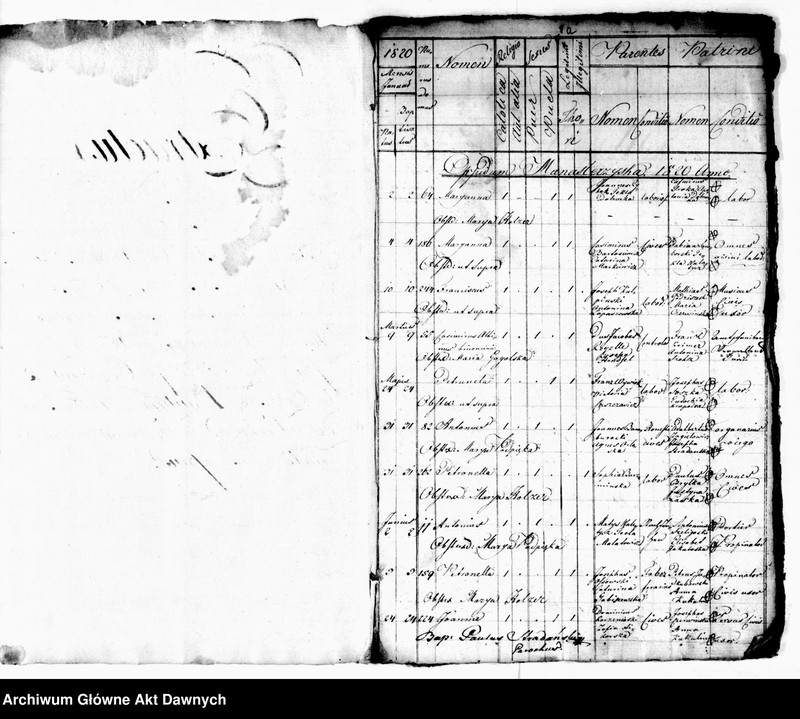 image.from.unit "Parafia: Monasterzyska. Dekanat: Buczacz. Ekstrakty z księgi metrykalnej urodzeń, ślubów i zgonów dla miasta Monasterzyska i wsi: Berezówka, Bertniki, Czeremchów*, Dobrowody*, Dubienko, Folwarki, Hołhocze**, Huta Nowa, Huta Stara, Korościatyn***, Kowalówka*, Olesza*, Sawałuski*, Słobódka Dolna, Słobódka Górna, , Suchodół***, Szwejków*****, Zastawce*****, Wolica**, Wyczółki***."