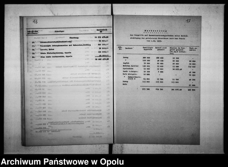 Obraz 19 z jednostki "Vermögensübersicht Stand 1. 10. 33."