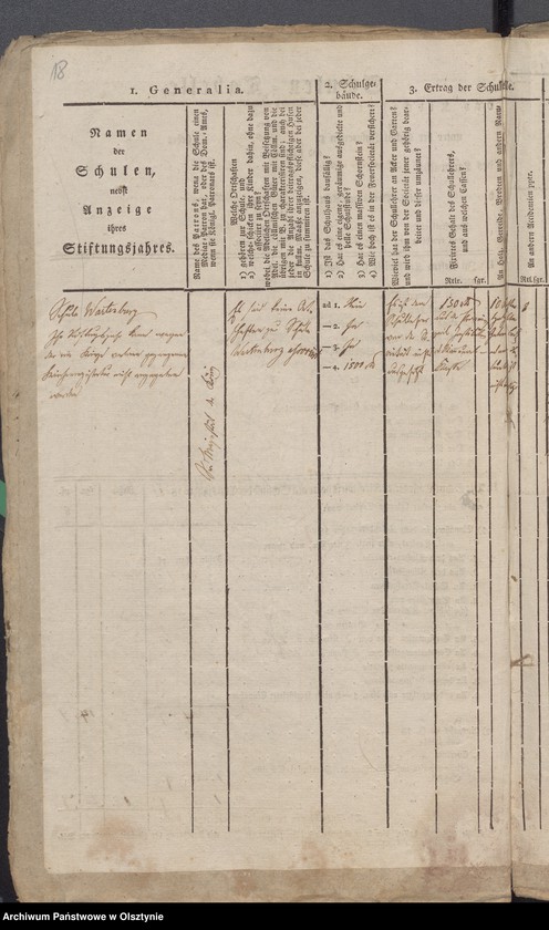 image.from.unit.number "Schulen Tabelle und Tabellarischer Bericht das Schulwesen des evangelischen Kirchspiels Wartenburg"