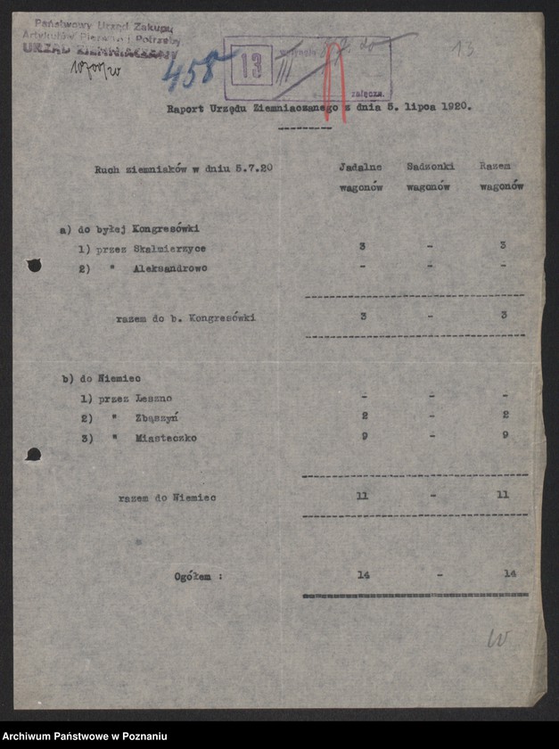 Obraz 15 z jednostki "[Raporty Głównego Urzędu Ziemniaczanego z wywozu ziemniaków poza granice Wielkopolski - do Kongresówki i do Niemiec]"