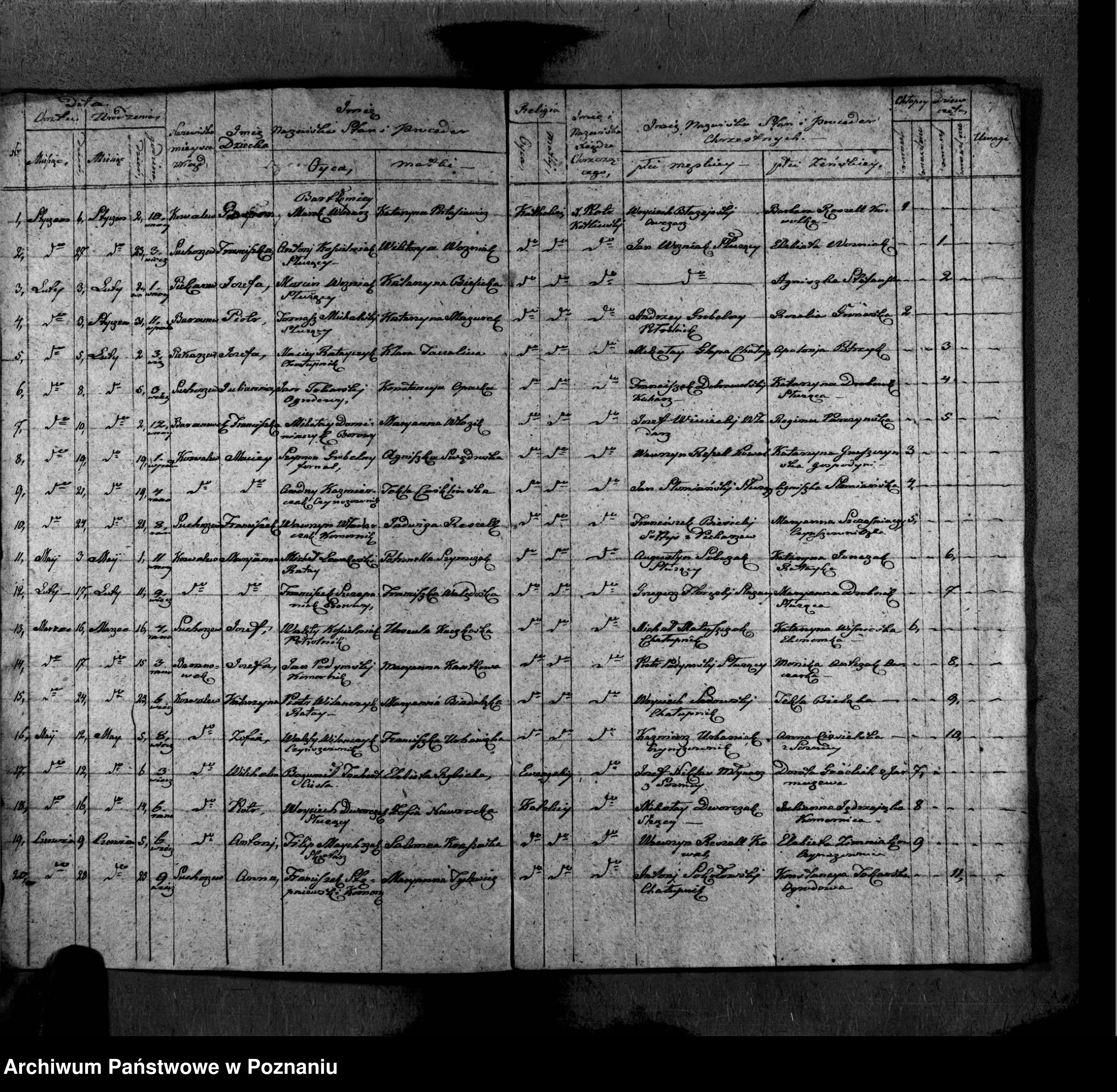 Skan z jednostki: Duplikat urodzonych, zaślubionych, zmarłych