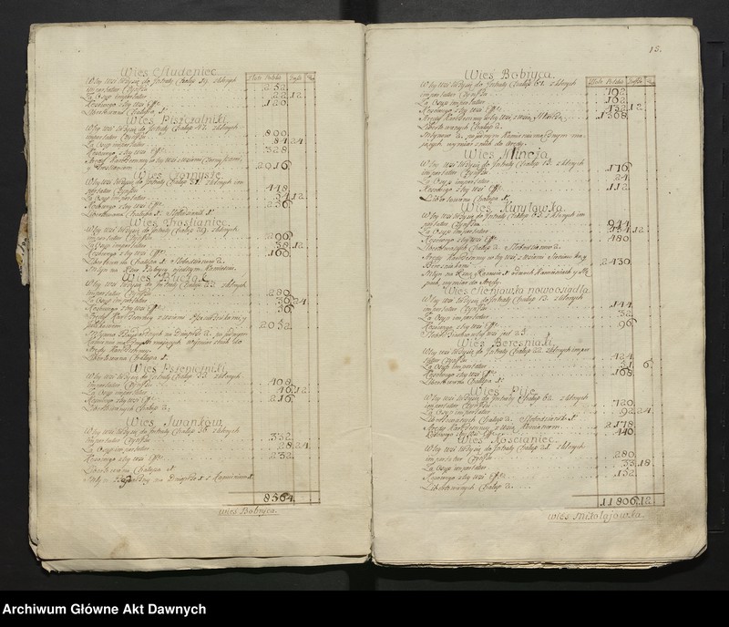 image.from.unit.number "Lustracja województwa kijowskiego, powiatu kijowskiego."