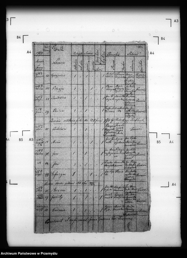 image.from.unit.number "[Kopie ksiąg metrykalnych parafii Łówcza z filią Huta Stara (dekanat Cieszanów)]"