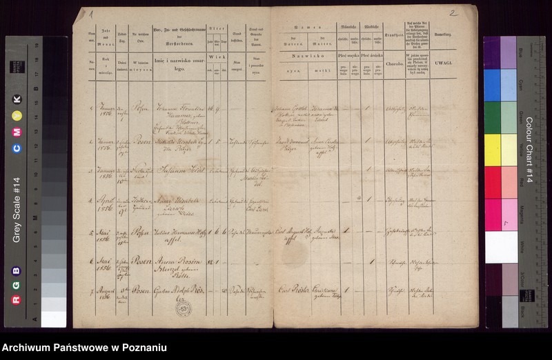 image.from.unit.number "Duplikat des Todtenregisters"