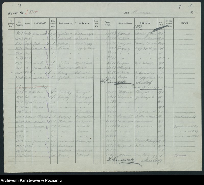 Obraz 6 z jednostki "[Spis wagonów z zawartością prowadzonych przez stację Iłowo w maju 1921]"