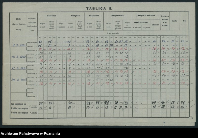 Obraz 13 z jednostki "[Wykaz cen rynkowych artykułów spożywczych w poszczególnych miastach Województwa Poznańskiego za miesiąc luty 1920]"