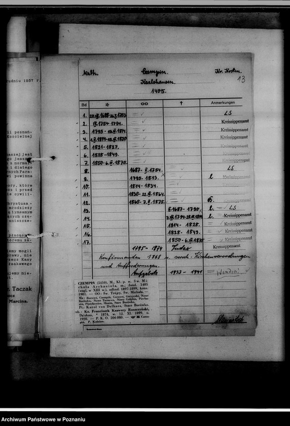 Obraz 17 z jednostki "Kreissippenamt Kosten [Kościan, wykaz ksiąg kościelnych parafii ewangelickich, katolickich, stanu cywilnego oraz duplikatów]"