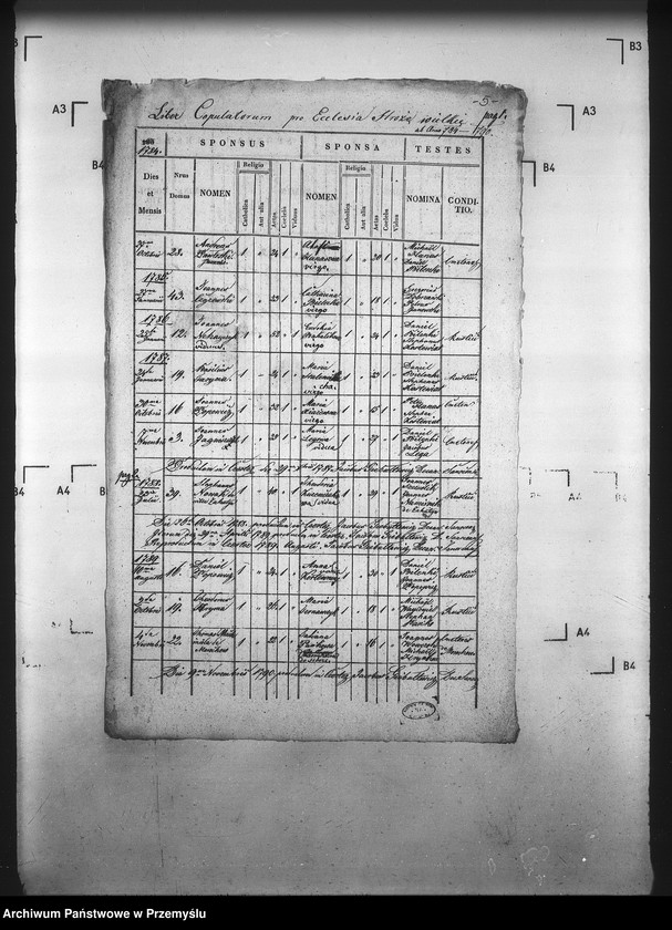 image.from.unit.number "[Kopie ksiąg metrykalnych parafii Stróże Wielkie z filiami Stróże Małe, Zahutyń (dekanat Sanok)]"