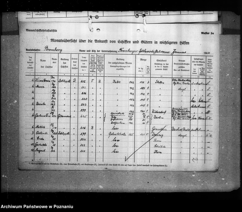 Obraz 6 z jednostki "Monatsübersichten über die Ankunft von Schiffen und Güter in wichigeren Häfen"