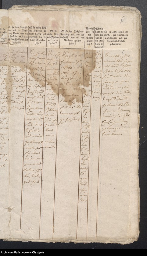 image.from.unit.number "Tabelle der Confirmanden"