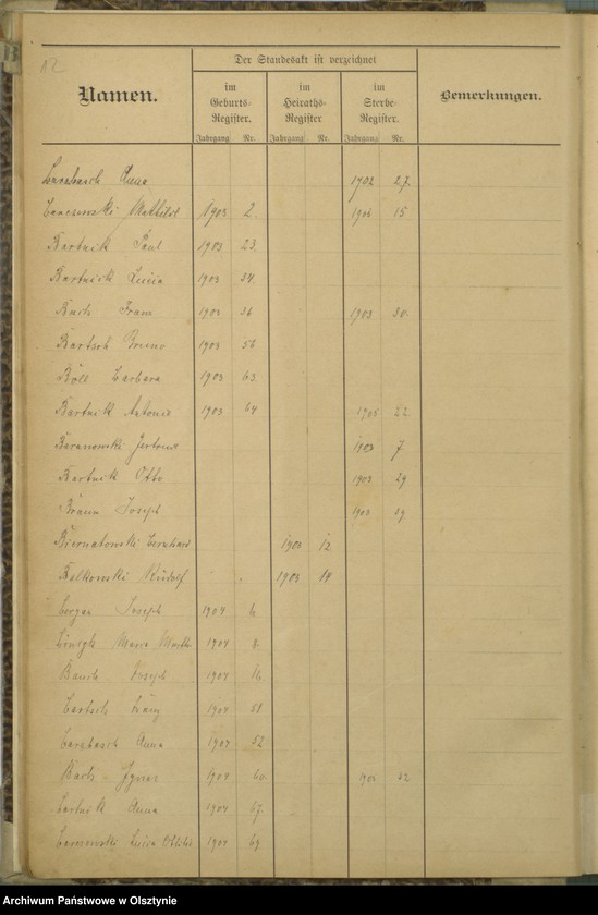 image.from.unit.number "Alphabetisches Namensregister"
