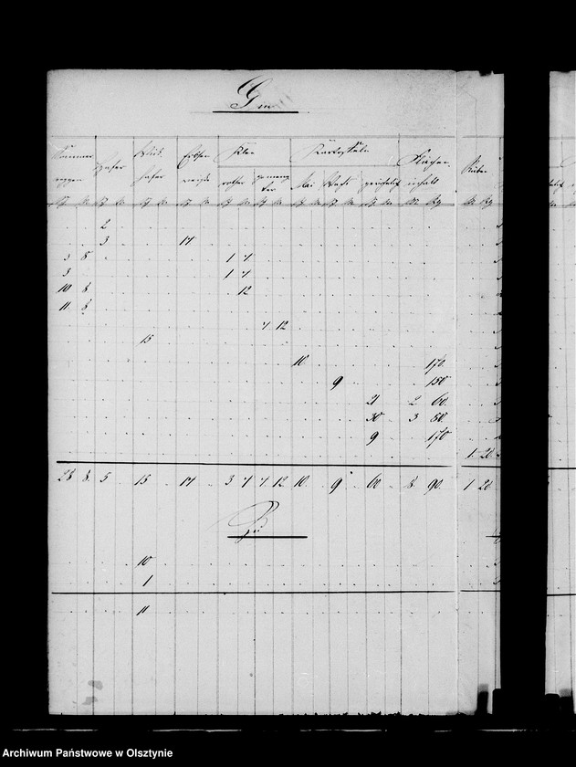 image.from.unit.number "Nachweisung des ausgesäten Sommergetreides in den zur Administration Steinort gehörigen Vorwerken"