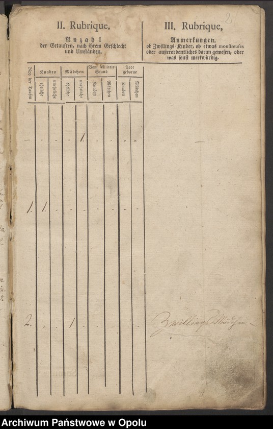 image.from.unit.number "[Księga chrztów kościoła filialnego w Jędrzejowie parafii rzymskokatolickiej w Grodkowie]"