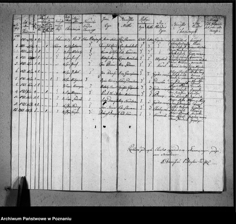image.from.unit.number "Duplikat baptisatorum, copulatorum, mortuorum"