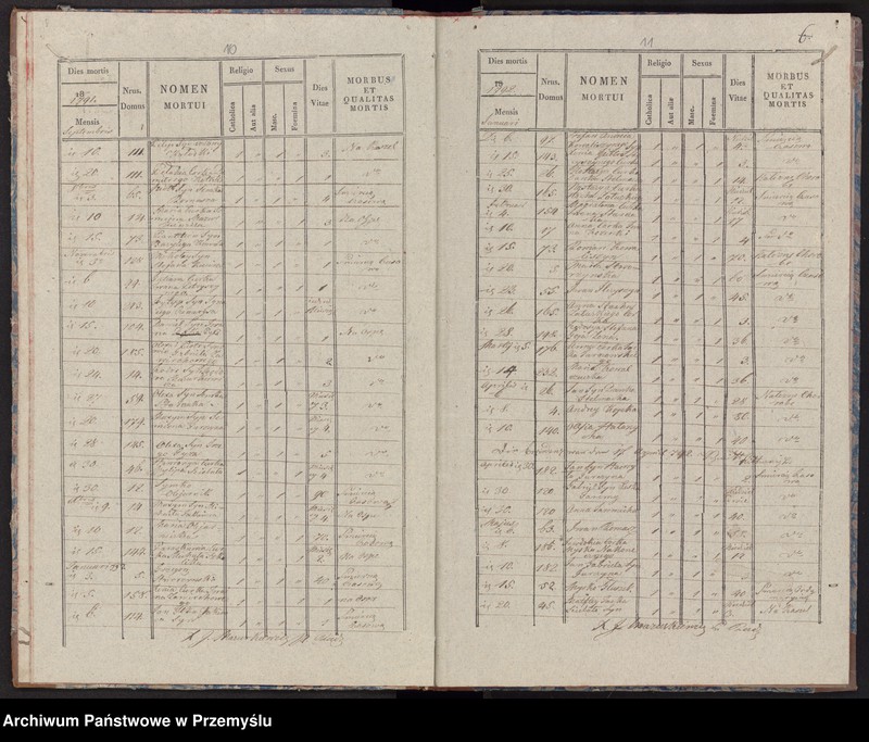 image.from.unit.number "Extractus libri metrices mortuorum in pago Radruż decanatu Lubaczoviensis incipiendo a die 16 Junij 1784 usque ad ultimam Decembris 1840 inclusive"