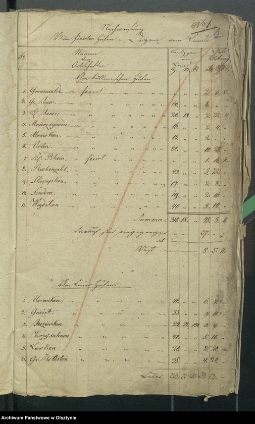 image.from.unit.number "Beläge zur Rheinschen Kirchen Kassen Rechnung"