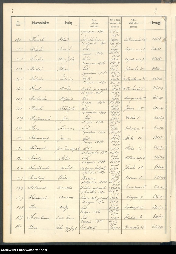 image.from.unit.number "Ewidencja dowodów osobistych wydanych przez Zarząd Miejski w Łodzi, zespół nr 4 [- nazwiska na literę K]"