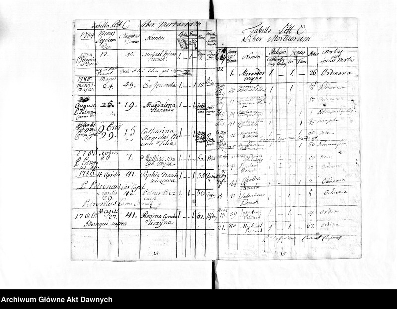 image.from.unit.number "Parafia: Żelechów. Dekanat: Gliniany. Księga metrykalna zgonów dla miejscowości: Żelechów Wielki 1776-1796, Duszny Kąt i Żelechów Mały 1776-1796, Horpin* 1776-1795, Milatyn Nowy** 1776-1788, Milatyn Stary** 1777-1787, Nowosiółki** 1776-1787, Nahorce* 1776-1794, Lipsko** 1777-1794, Streptów 1777-1795, Niesłuchów 1776-1795, Banunin 1779-1795, Wyrów* 1777-1791, Sokołów 1778-1787, Hubienie (Ubinie)*** 1781-1784."