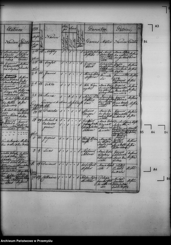 image.from.unit.number "[Kopie ksiąg metrykalnych parafii Polany (dekanat Dukla)]"