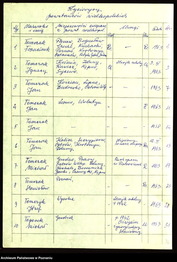 Obraz 8 z jednostki "Życiorysy powstańców wielkopolskich: T - tom ll /Tomczak Franciszek - Tyrakowski Franciszek/."
