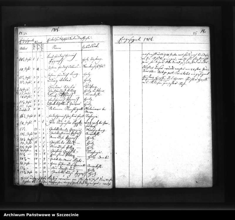 image.from.unit.number "Verzichniss der Geborenen in der Pfarre Schmolsin (Smołdzino, słup.) von ersten Januar Eintausend Achthundert und achtzehn (sic!)."