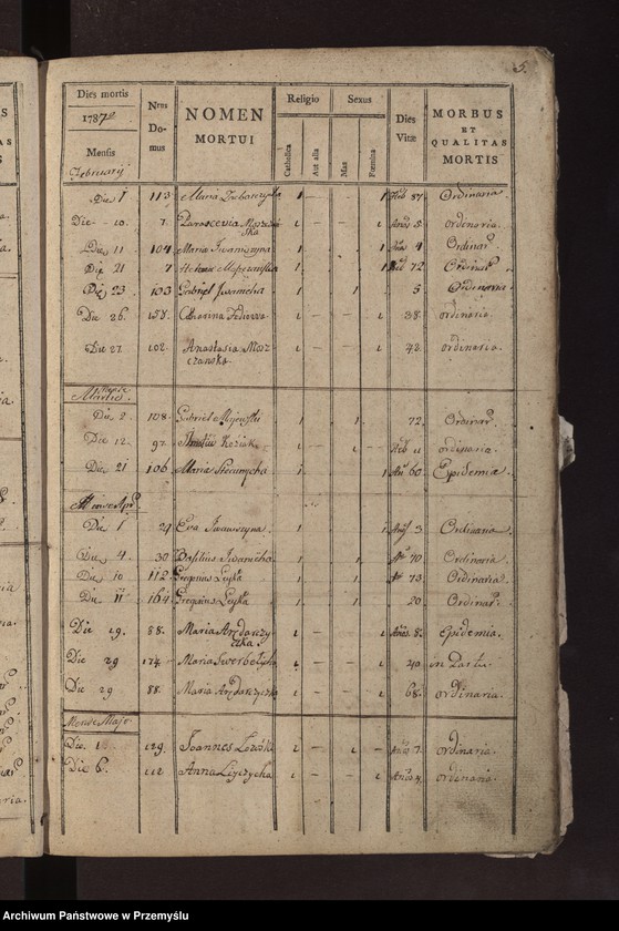 image.from.unit.number "Księga metrykalna zmarłych: Łazy, Duńkowice"