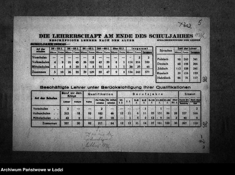 Obraz 8 z jednostki "[Statystyka: szkoły, nauczyciele, dzieci, opieka nad dzieckiem]"