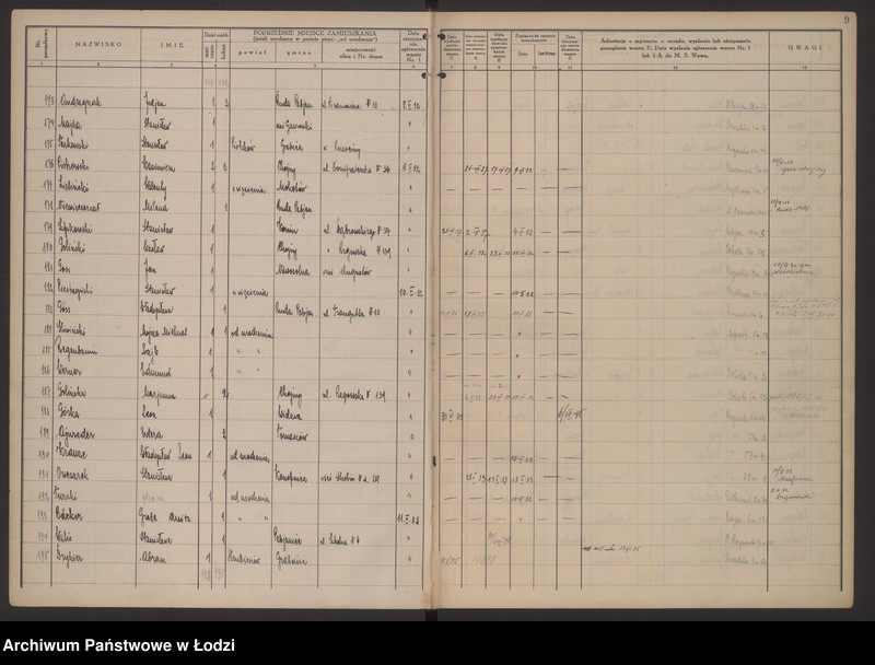Obraz 12 z jednostki "Księga kontroli ruchu ludności (rejestr osób przybywających do gminy) Łódź, komisariat XIII, nr 1-1997, nr 1-1575, nr 1-779"