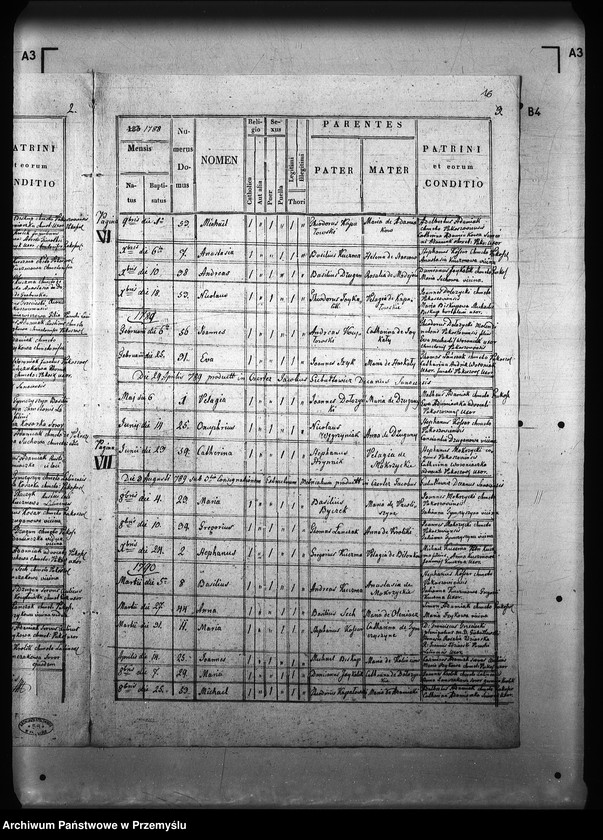 image.from.unit.number "[Kopie ksiąg metrykalnych parafii Lalin z filiami Grabówka, Niebocko, Pakoszówka (dekanat Sanok)]"