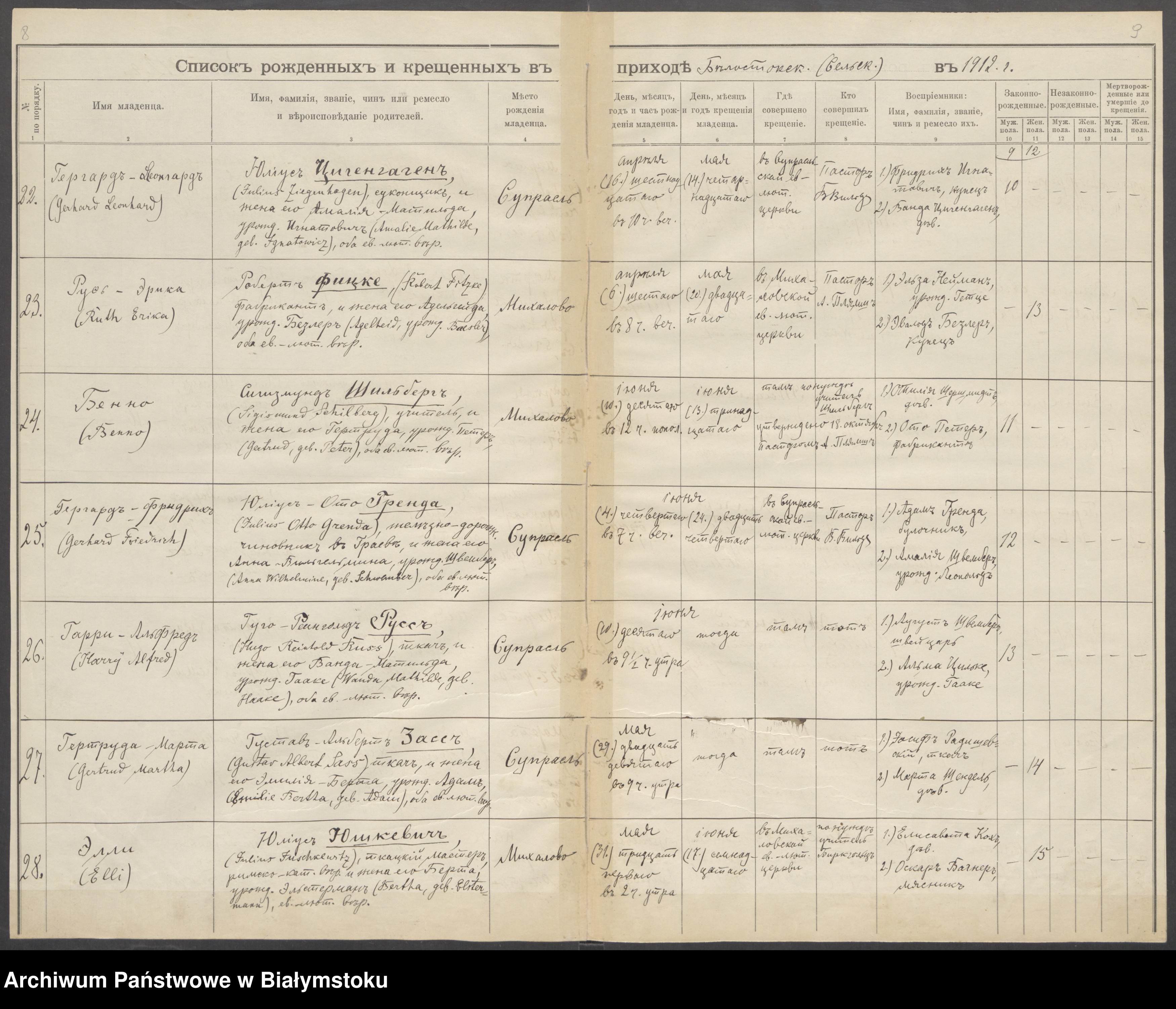 Skan z jednostki: Akta urodzeń, małżeństw i zgonów za 1912 rok (mieszkańcy parafii wiejskiej)