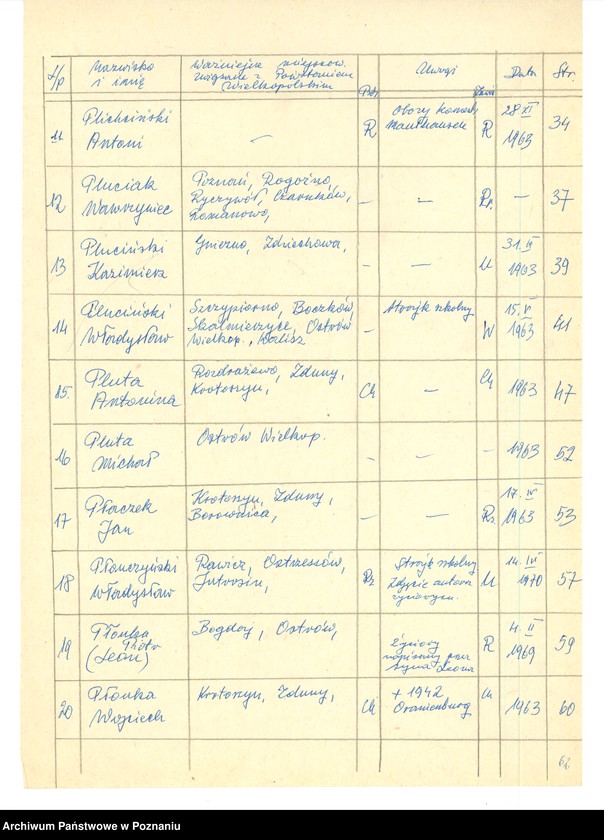 Obraz 11 z jednostki "Życiorysy powstańców wielkopolskich: P - tom V /Piotrowski Marcin - Polarek Paweł/."
