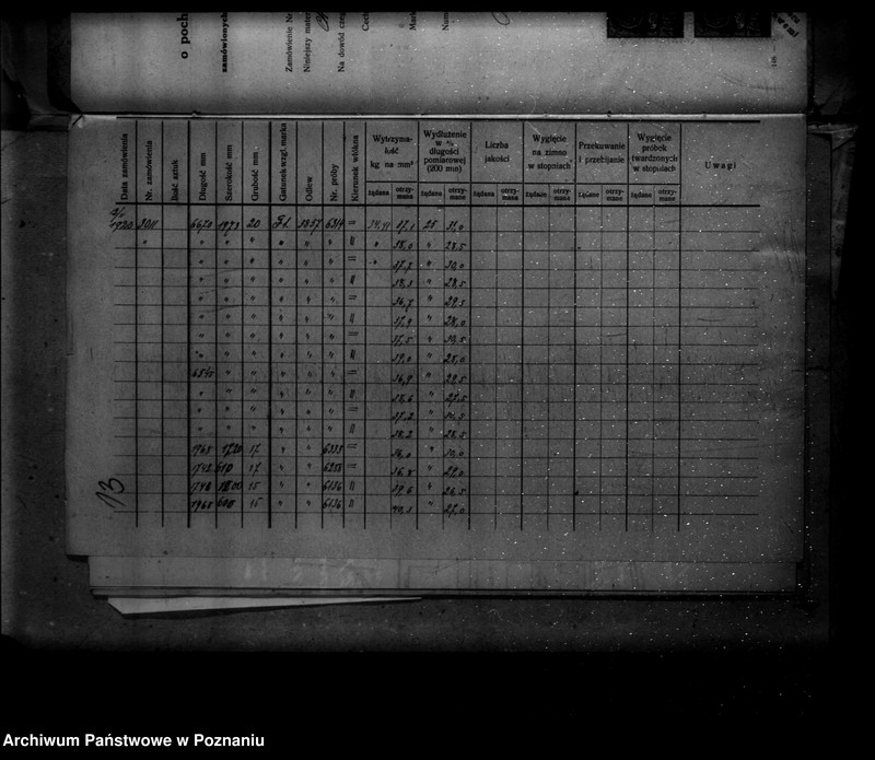 Obraz 19 z jednostki ""Huta miedzi" Towarzystwo Akcyjne Rudnicze powiat poznański nr porządkowy kotła 128"