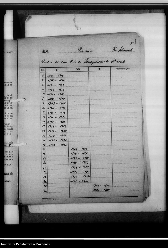 Obraz 12 z jednostki "[Wykazy ksiąg kościelnych wyznań chrześcijańskich i niechrześcijańskich z powiatu sieradzkiego]"