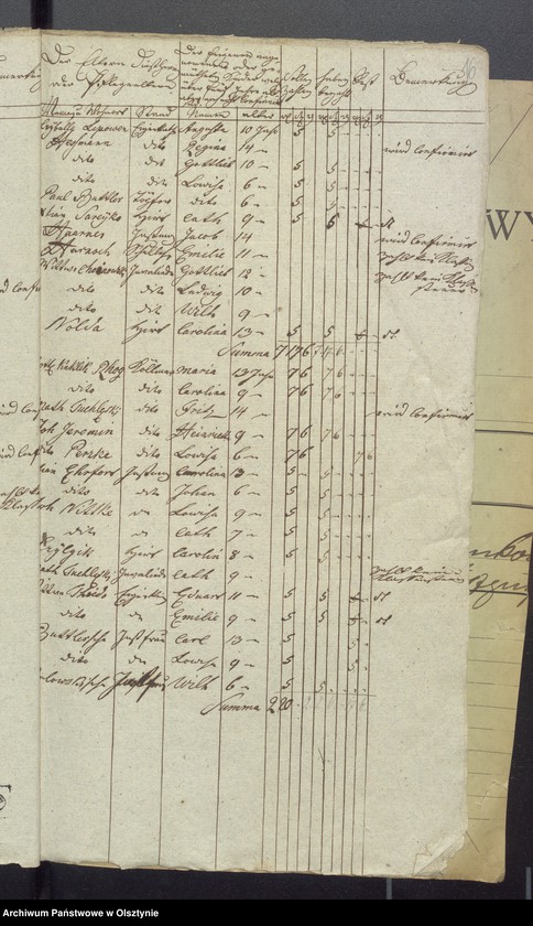 image.from.unit.number "Consignation des Kirchspiels Widminnen"