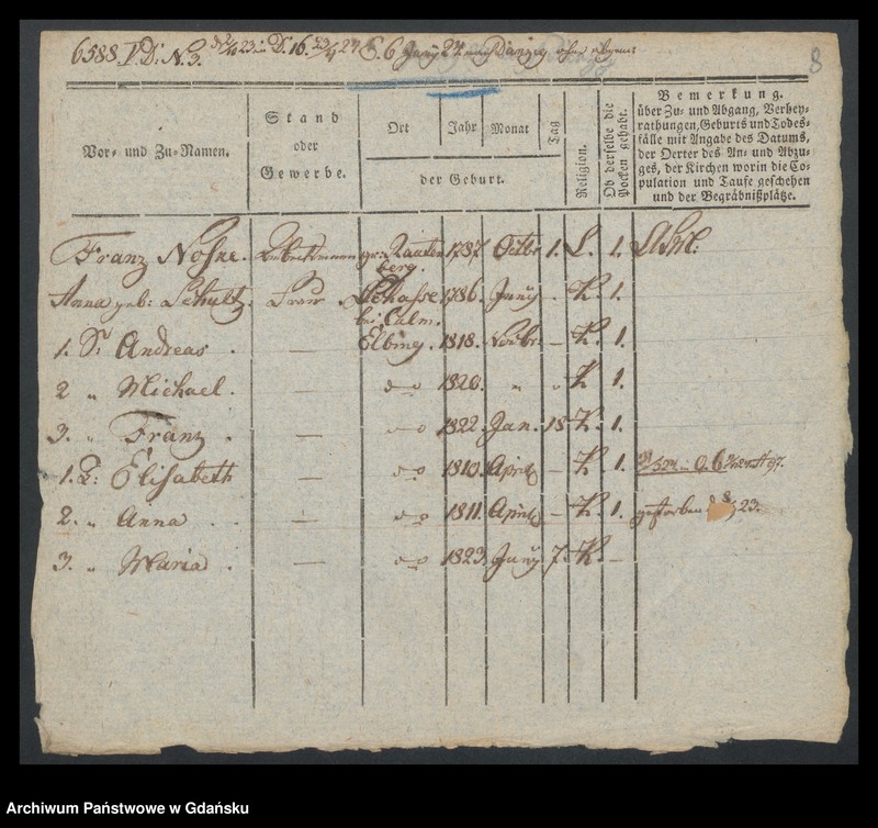 image.from.unit.number "Karty meldunkowe: Nortwich - Nyegaardt"