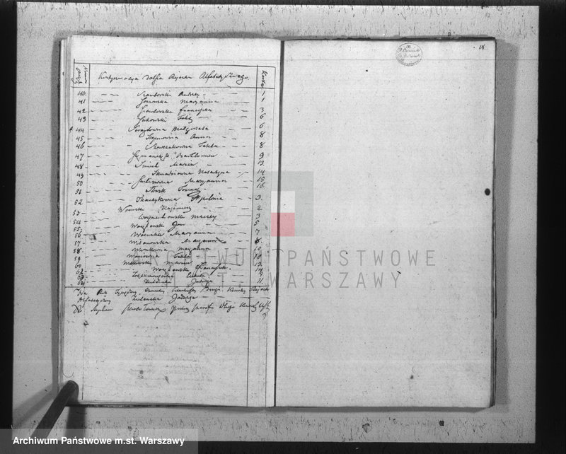 image.from.unit.number "Akta urodzeń, małżeństw i zgonów"