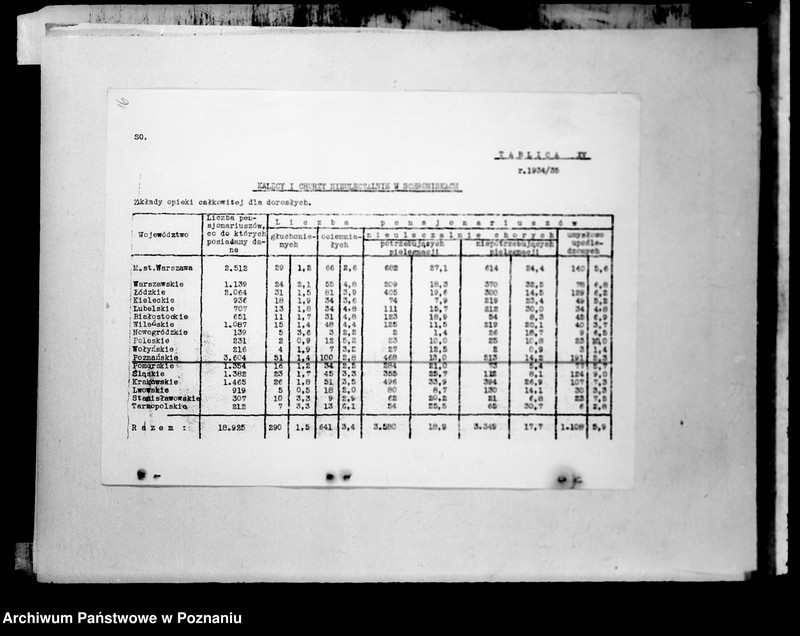 Obraz 20 z jednostki "/Zakłady Opieki Społecznej, dane statystyczne/"