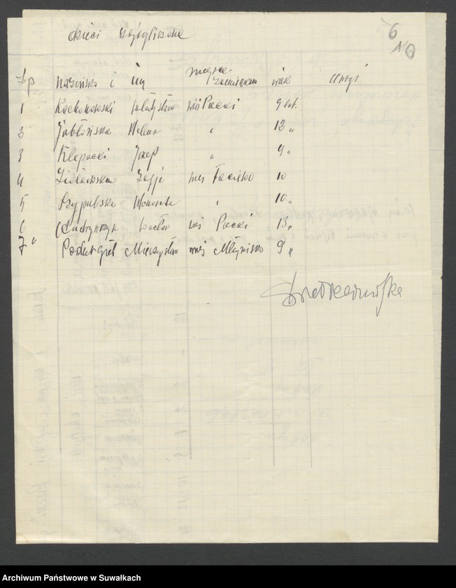 image.from.unit.number "[Wykazy dzieci z jaglicą w poszczególnych szkołach oraz stan sanitarny szkół w powiecie suwalskim]"