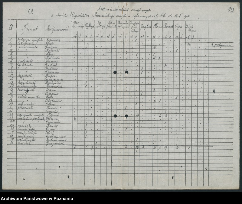 Obraz 15 z jednostki "[Tygodniowe zestawienia chorób zakaźnych z terenu województwa poznańskiego]"