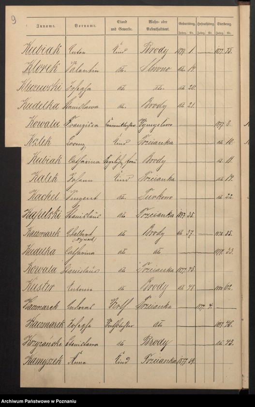 image.from.unit.number "Alphabetisches Namen-Register [urodzenia, małżeństwa i zgony]"