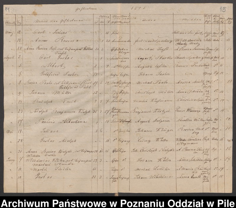 image.from.unit.number "Księgi metrykalne"